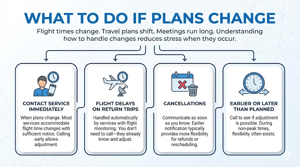 What to Do If Plans Change